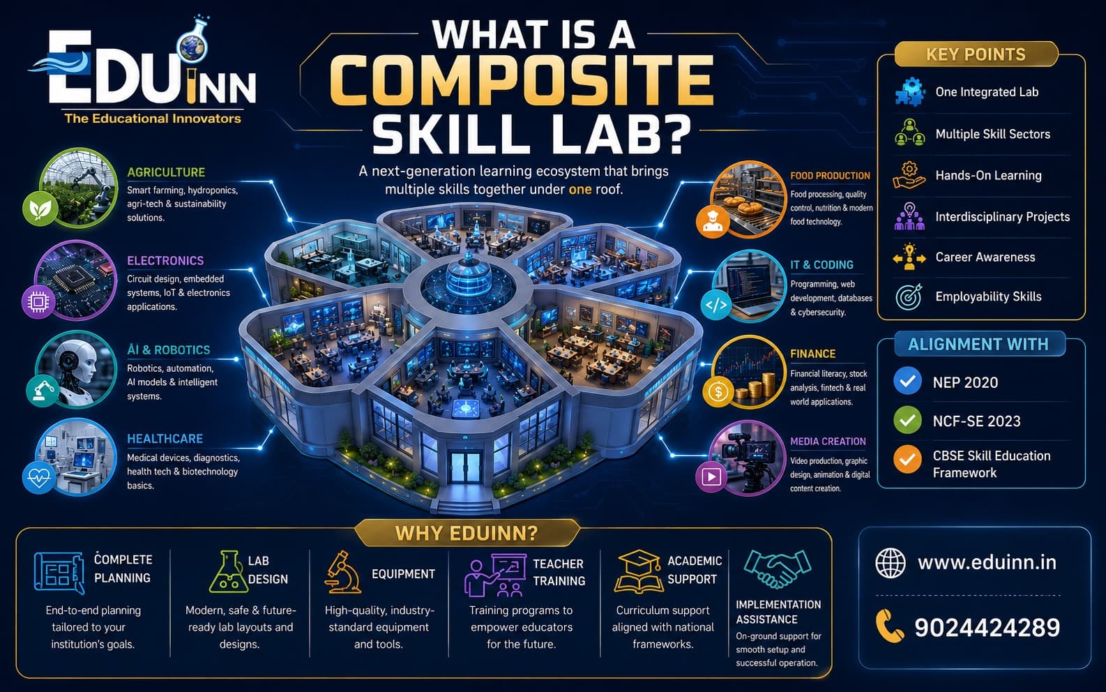 composite-skill-lab-overview-3